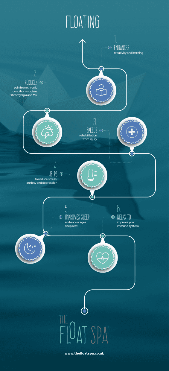 What is float therapy