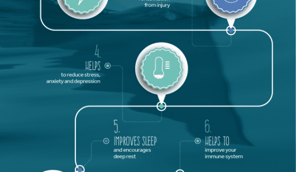 What is float therapy