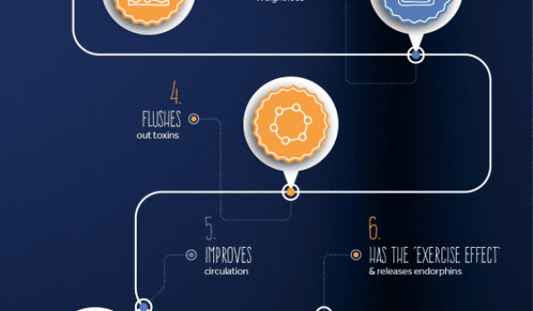 How does an infrared sauna work